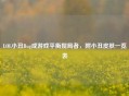 LOL小丑Bug成游戏平衡搅局者，附小丑皮肤一览表