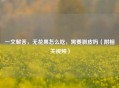 一文解答，无花果怎么吃，需要剥皮吗（附相关视频）