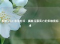解析 CSGO 水平指标，衡量玩家实力的多维度标准