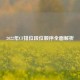 2022年CF排位段位顺序全面解析